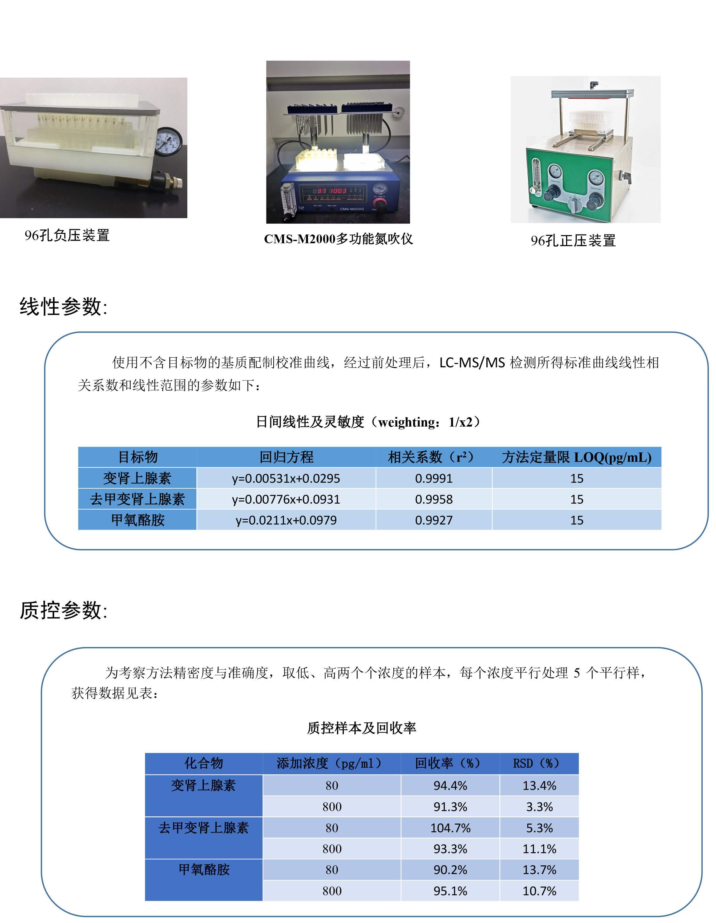 儿茶酚胺代谢物检测所需前处理耗材及设备-2.jpg